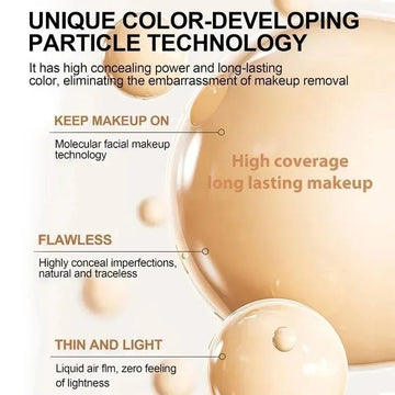 4-in-1 Coverage  Foundation