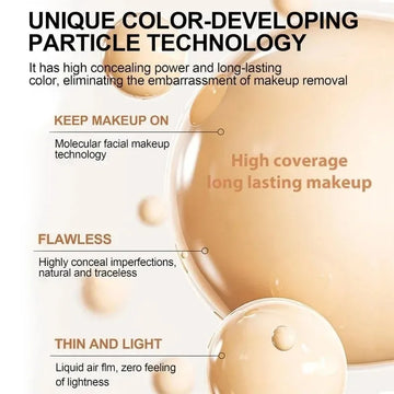4-in-1 Coverage  Foundation
